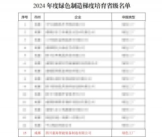 喜報(bào)，藍(lán)海智能又獲四項(xiàng)榮譽(yù)！砥礪前行，再創(chuàng)佳績(jī)！